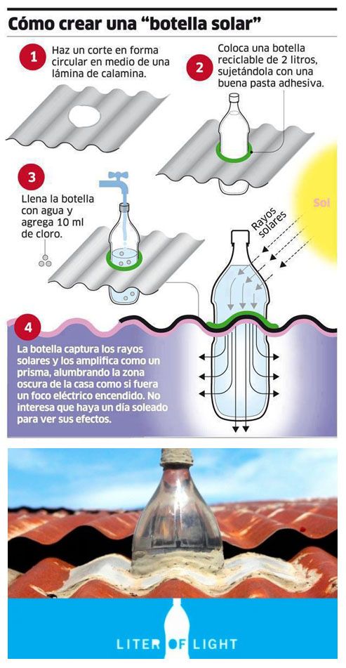 ¿Cómo crear una botella solar para tu casa?